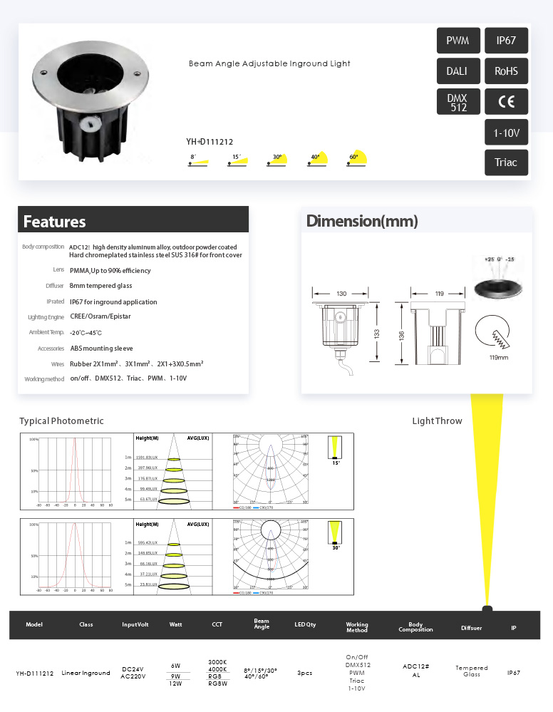 Awesome Product Image