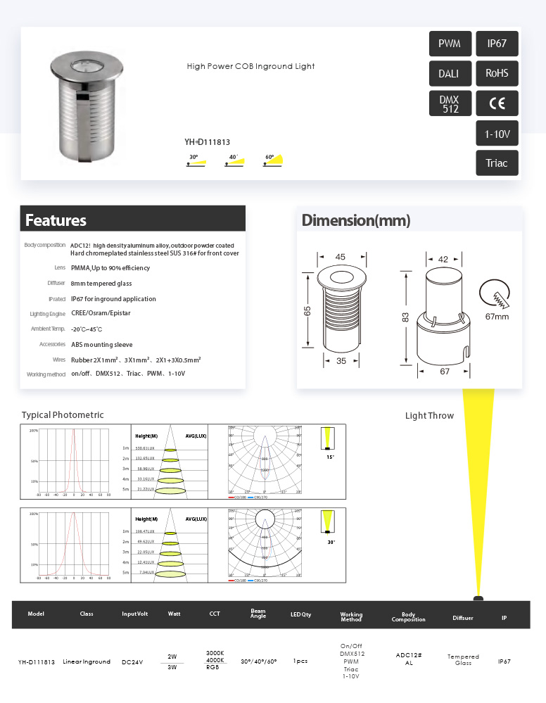 Awesome Product Image