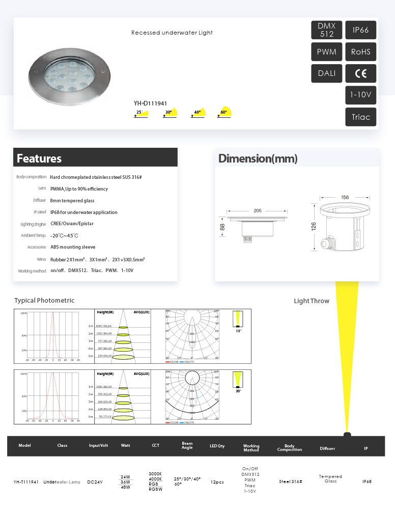 Awesome Product Image