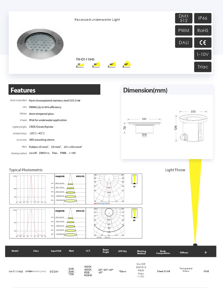 Awesome Product Image