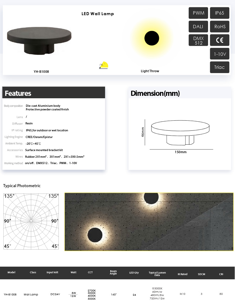 Awesome Product Image