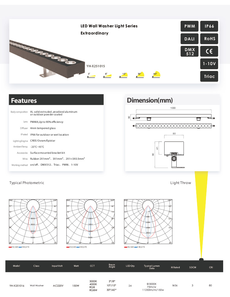 Awesome Product Image