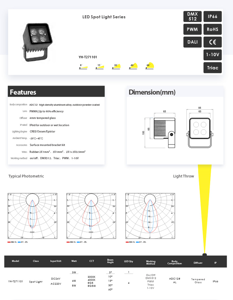 Awesome Product Image