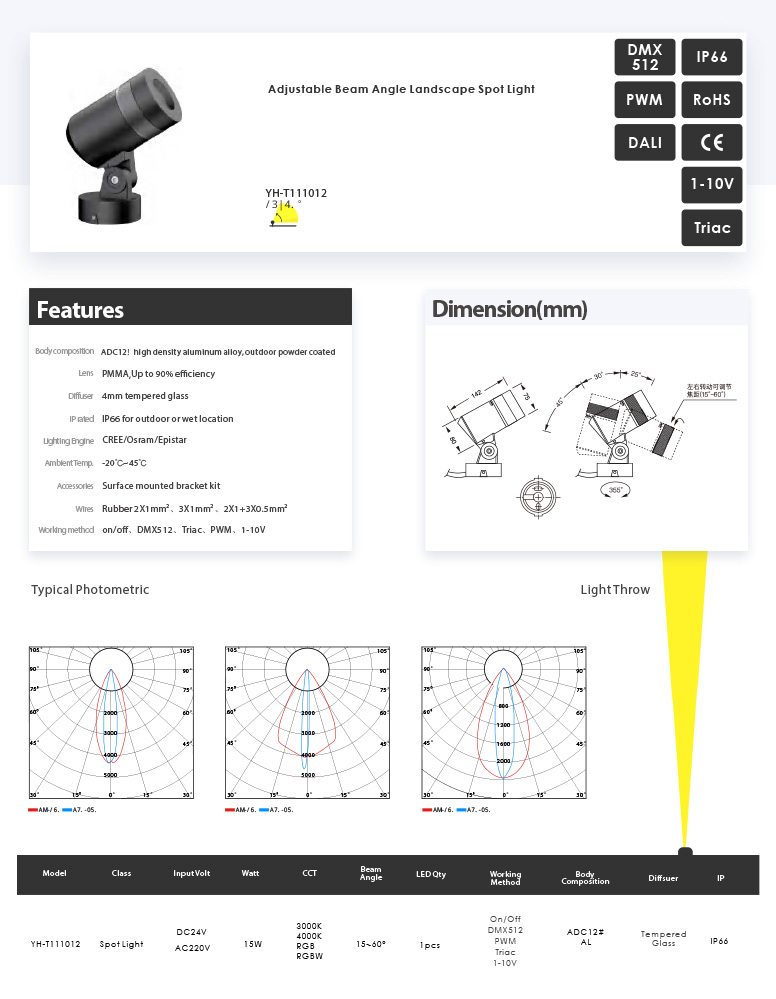 Awesome Product Image