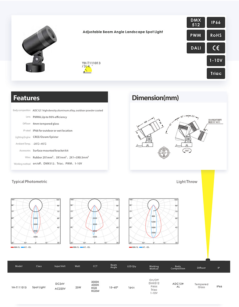 Awesome Product Image